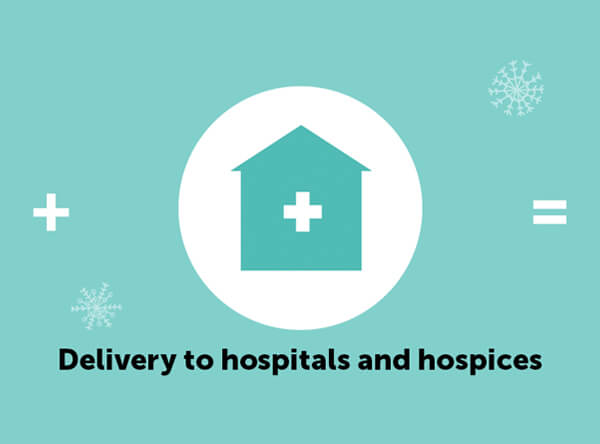 How it works delivery to hospitals and hospices